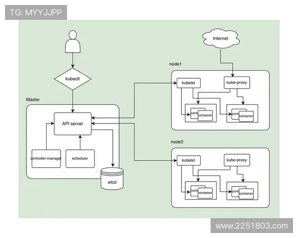 凯发网网站官方地址在哪里可以确保访问的安全性和可靠性
