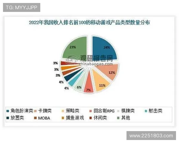 尽览凯发娱乐平台最新动态，掌握游戏市场发展趋势