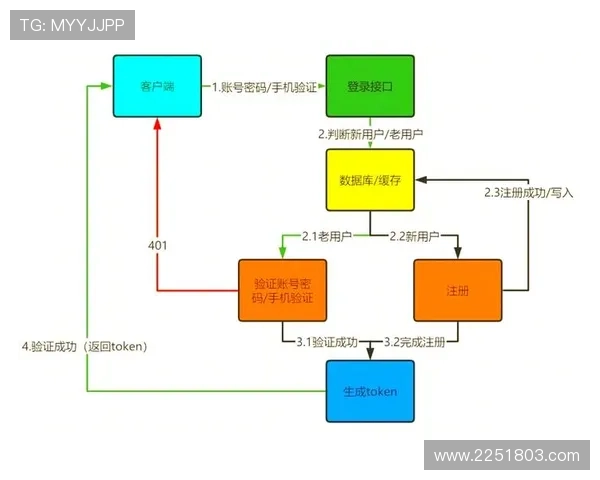 K8登陆下载会员登录:详细指南帮助新手快速注册与登录流程解析 K8登陆下载会员登录:详细指南帮助新手快速注册与登录流程解析