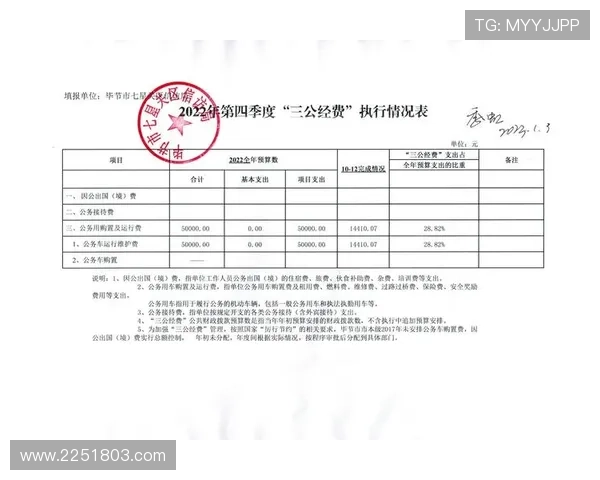 三公经费是哪三公政府部门如何合理控制和公开透明的具体措施指南 三公经费是哪三公政府部门如何合理控制和公开透明的具体措施指南