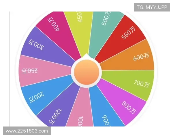 如何设计高效的轮盘选择器以增强游戏互动性和玩家粘性的方法指南 如何设计高效的轮盘选择器以增强游戏互动性和玩家粘性的方法指南